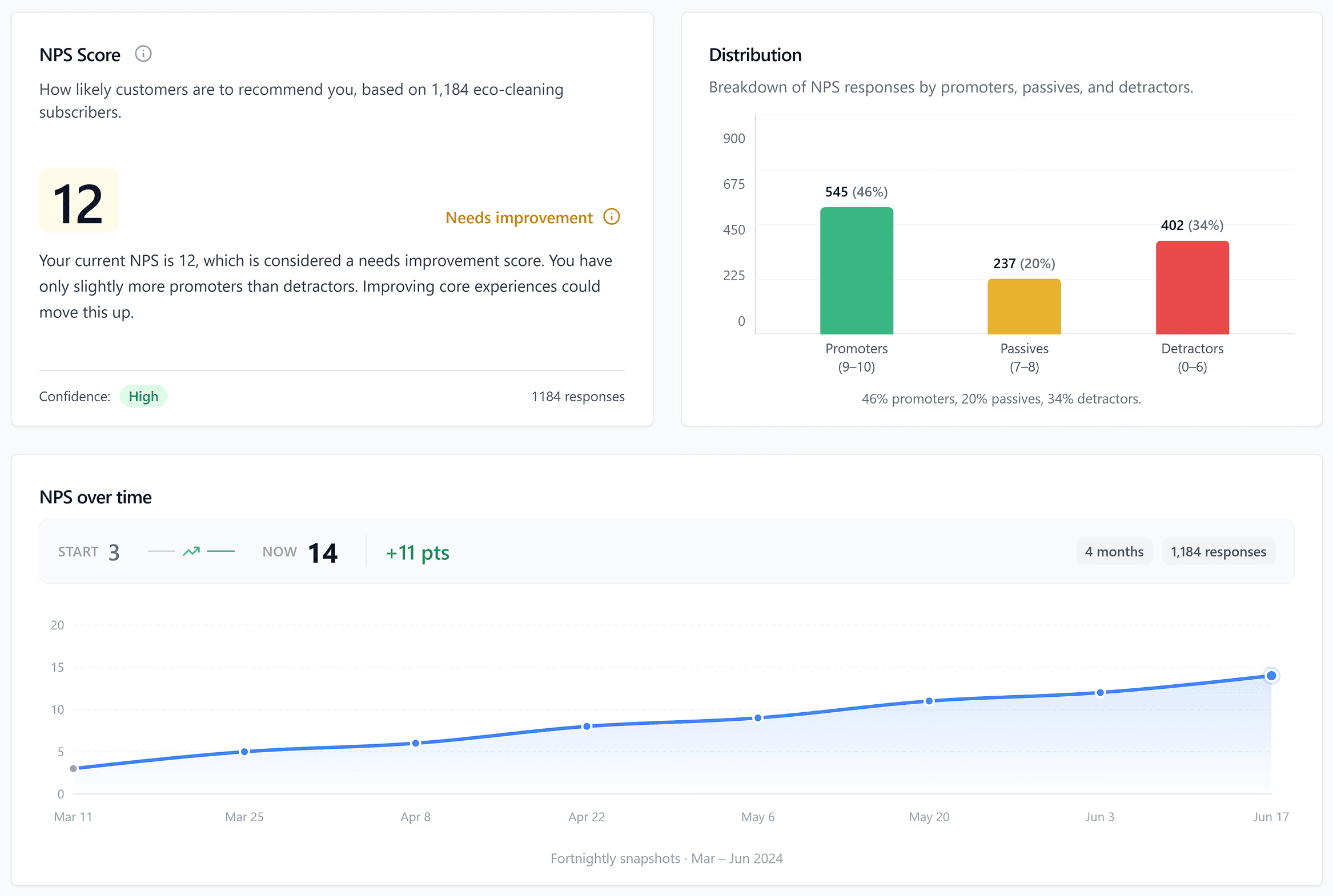 Track whether you're actually improving