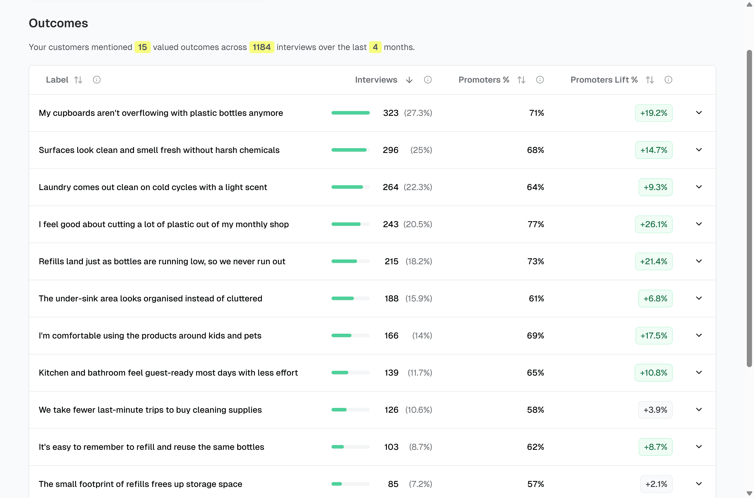 See what's hurting retention—and what's driving loyalty